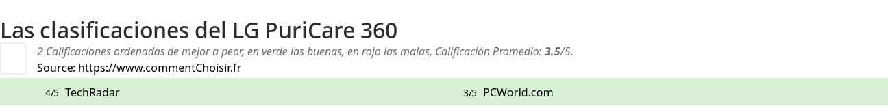 Ratings LG PuriCare 360