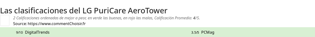 Ratings LG PuriCare AeroTower