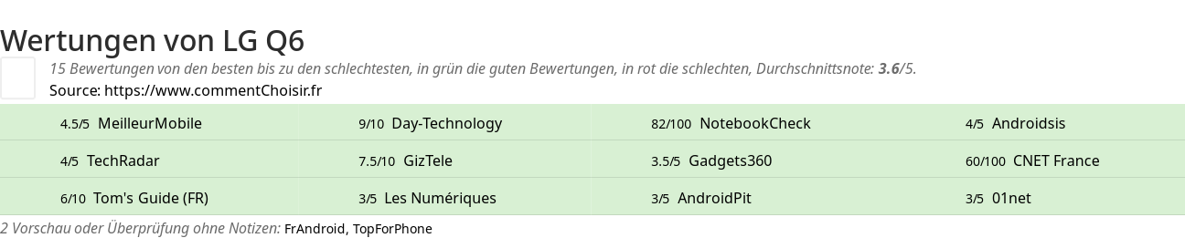 Ratings LG Q6