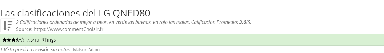 Ratings LG QNED80
