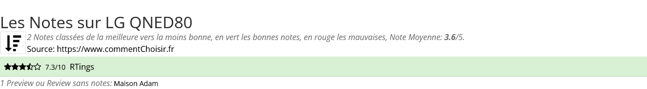 Ratings LG QNED80