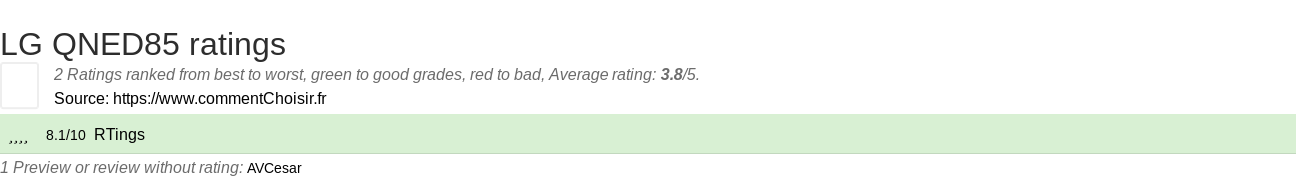 Ratings LG QNED85