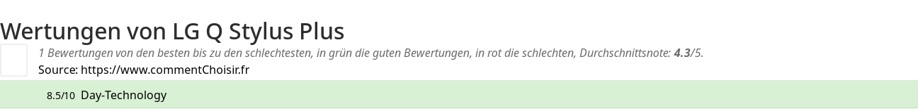 Ratings LG Q Stylus Plus