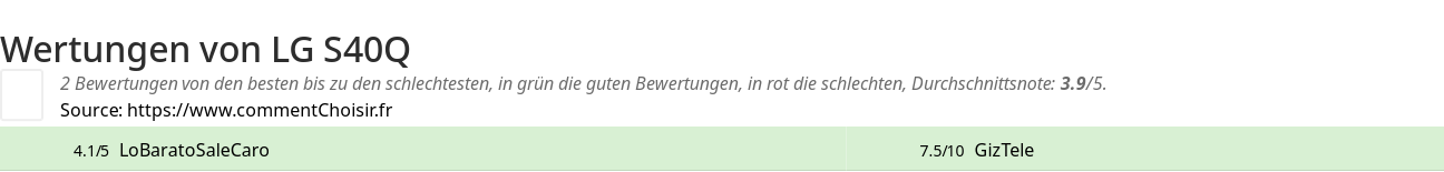 Ratings LG S40Q