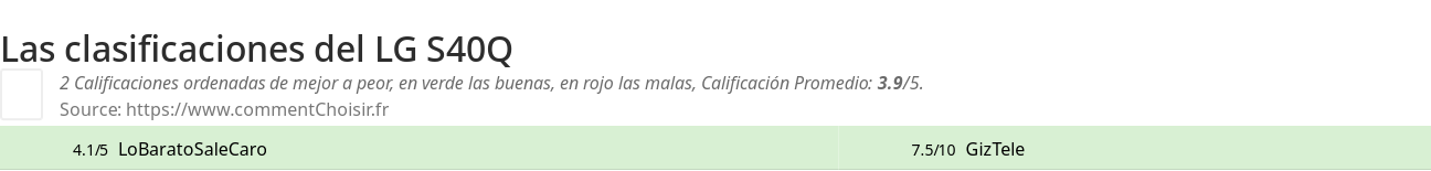 Ratings LG S40Q