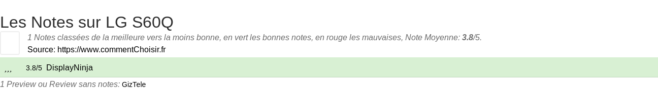Ratings LG S60Q
