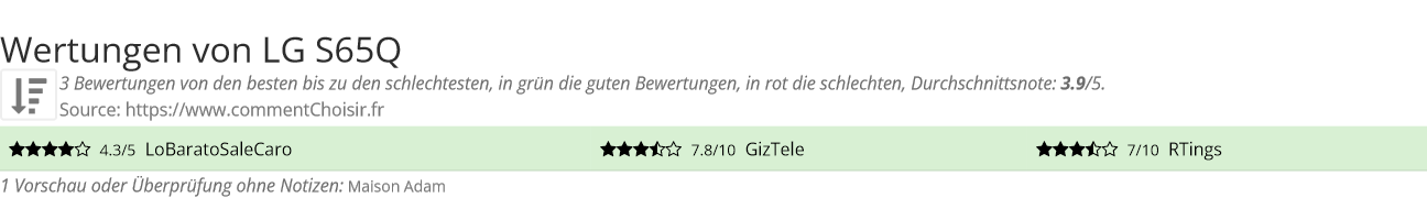 Ratings LG S65Q