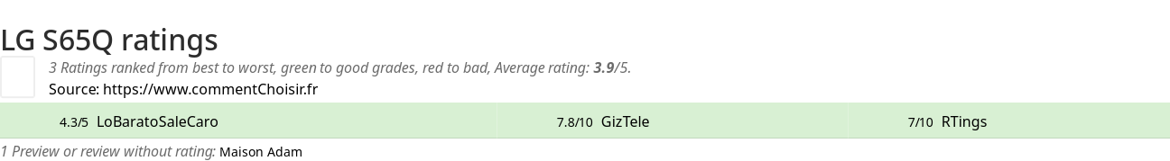 Ratings LG S65Q