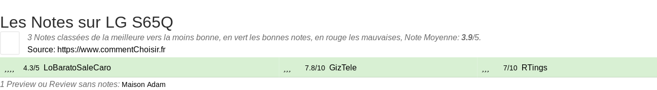 Ratings LG S65Q
