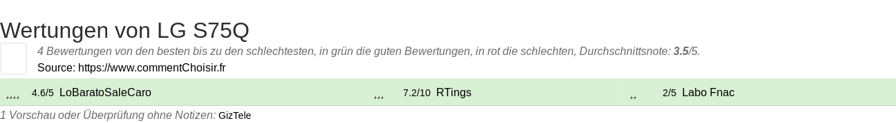 Ratings LG S75Q