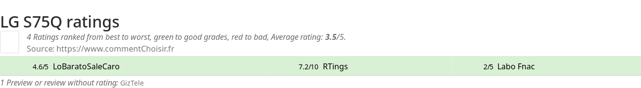 Ratings LG S75Q