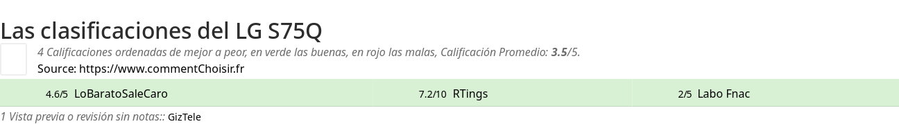 Ratings LG S75Q