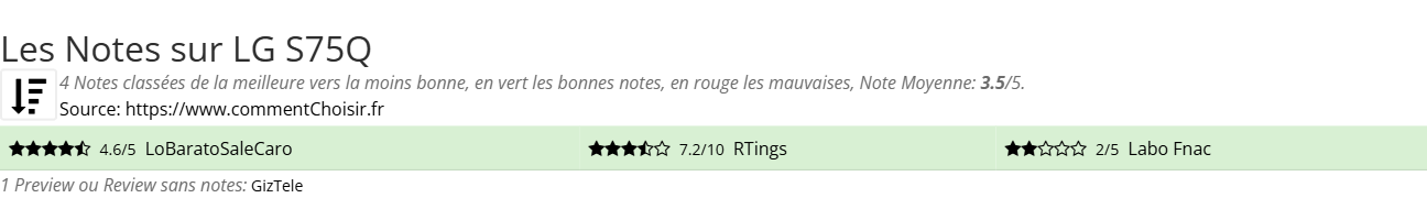 Ratings LG S75Q