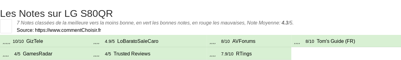 Ratings LG S80QR