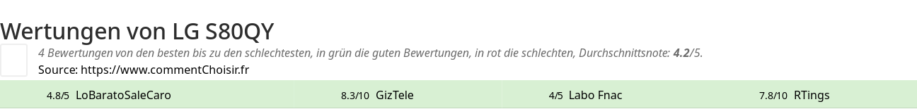 Ratings LG S80QY