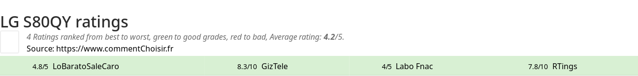 Ratings LG S80QY