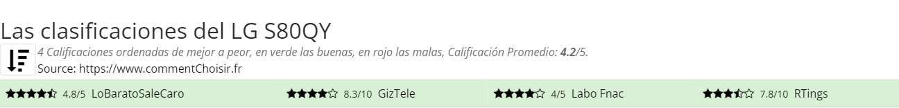 Ratings LG S80QY