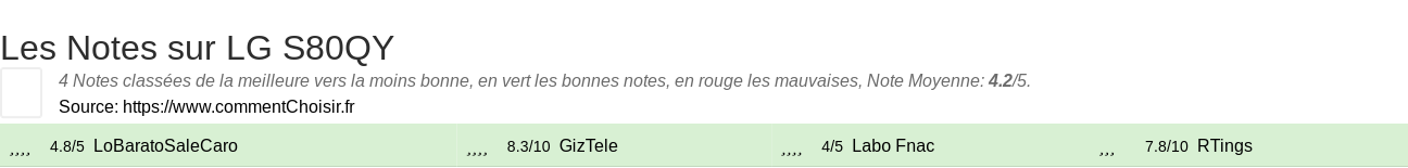 Ratings LG S80QY
