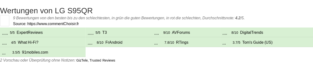Ratings LG S95QR