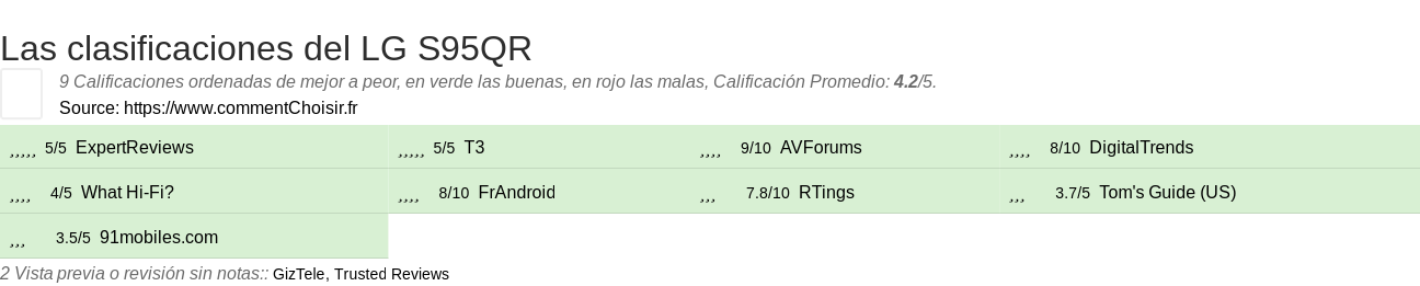 Ratings LG S95QR