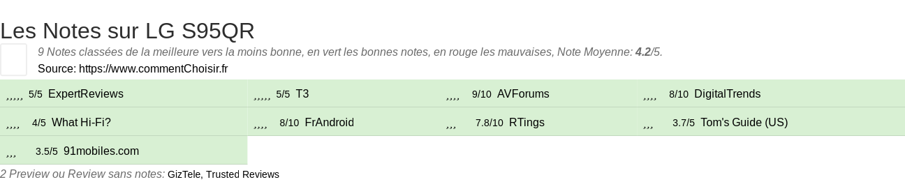 Ratings LG S95QR
