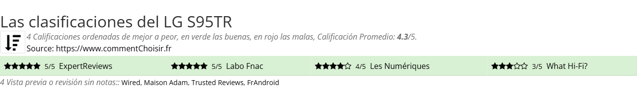 Ratings LG S95TR