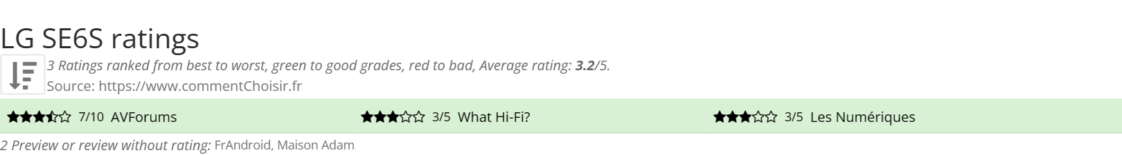 Ratings LG SE6S