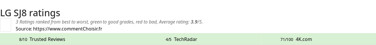 Ratings LG SJ8