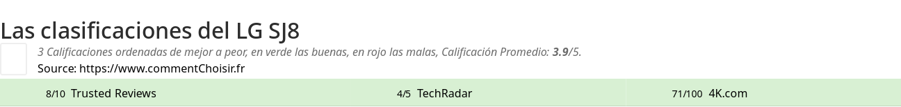 Ratings LG SJ8