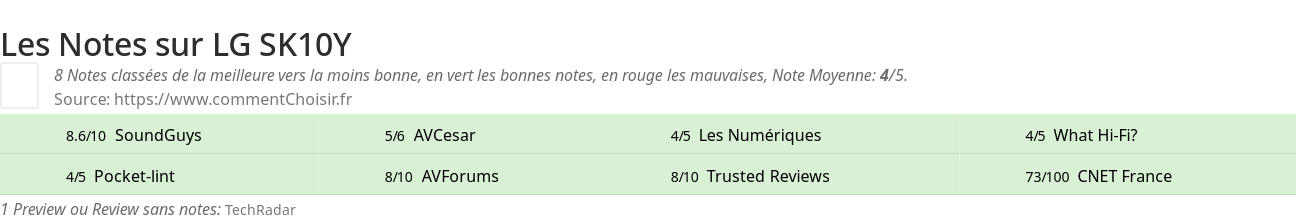 Ratings LG SK10Y