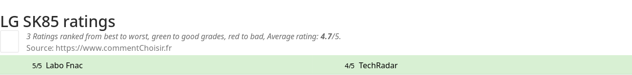 Ratings LG SK85