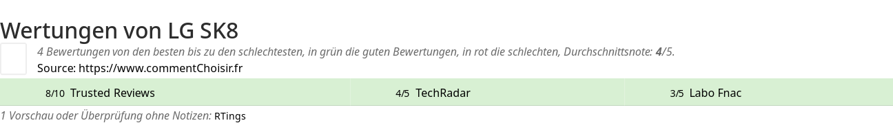 Ratings LG SK8