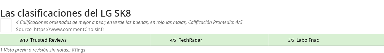 Ratings LG SK8