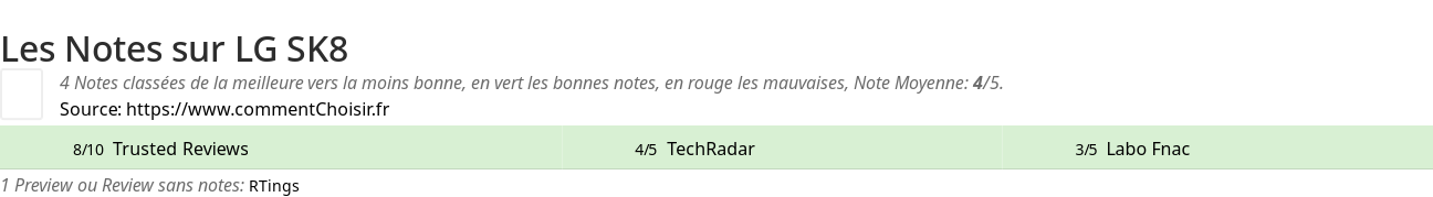 Ratings LG SK8