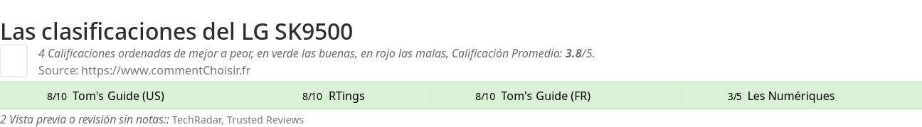 Ratings LG SK9500
