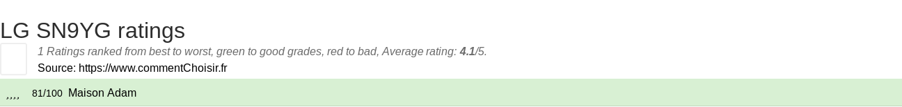 Ratings LG SN9YG