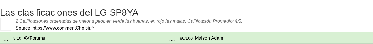 Ratings LG SP8YA