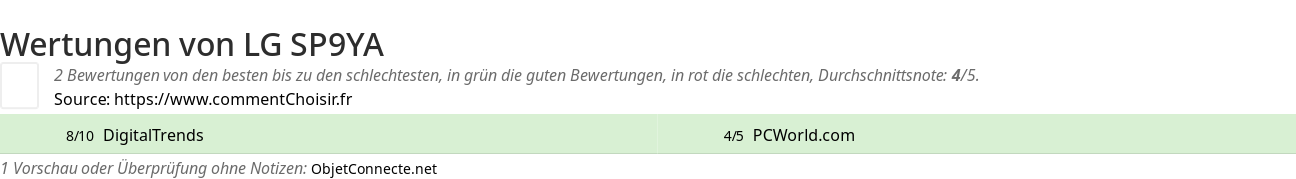 Ratings LG SP9YA