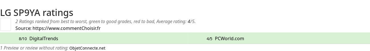 Ratings LG SP9YA