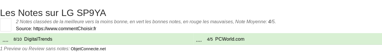 Ratings LG SP9YA