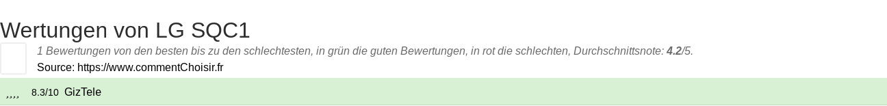 Ratings LG SQC1