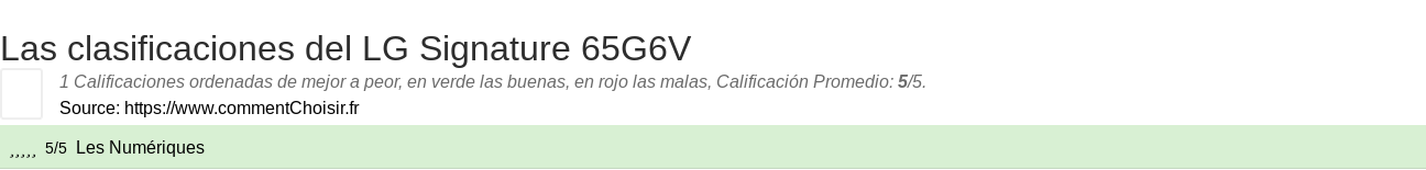 Ratings LG Signature 65G6V