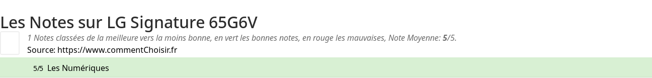 Ratings LG Signature 65G6V
