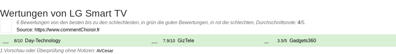 Ratings LG Smart TV