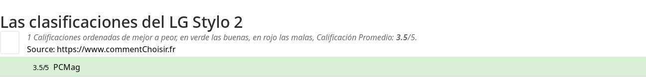 Ratings LG Stylo 2