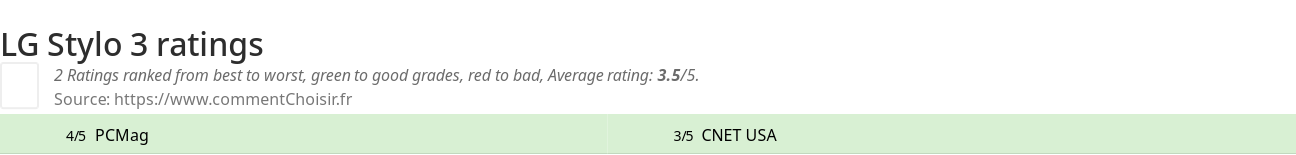 Ratings LG Stylo 3