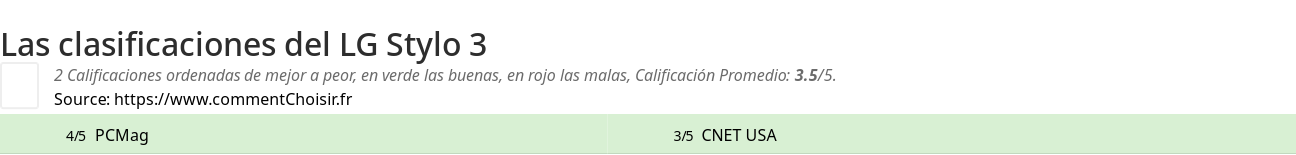 Ratings LG Stylo 3