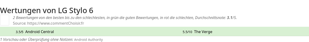 Ratings LG Stylo 6