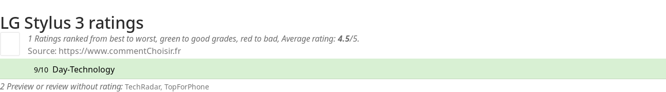 Ratings LG Stylus 3