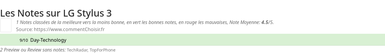 Ratings LG Stylus 3